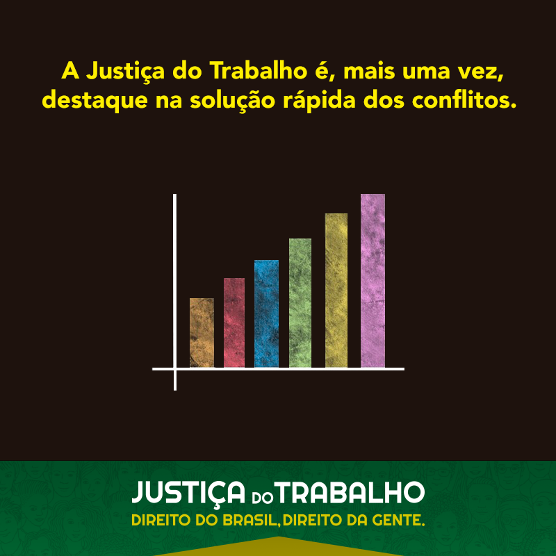 A Justiça do Trabalho é destaque na rápida resolução dos conflitos